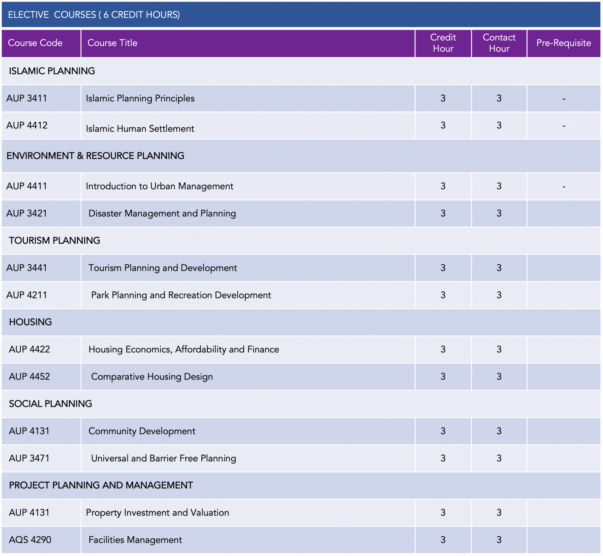 Bachelor Of Urban And Regional Planning – Kulliyyah Of Architecture And ...