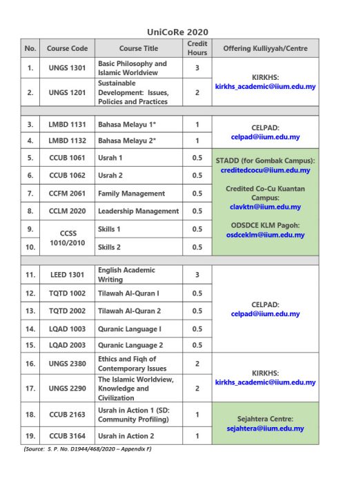 Office of Deputy Dean of Academic and Internationalisation – Kulliyyah ...