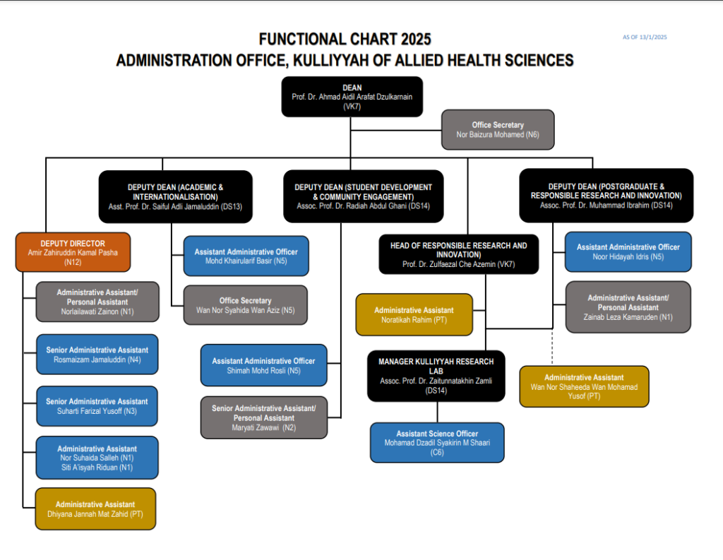 General Administration Office – Kulliyyah of Allied Health Sciences