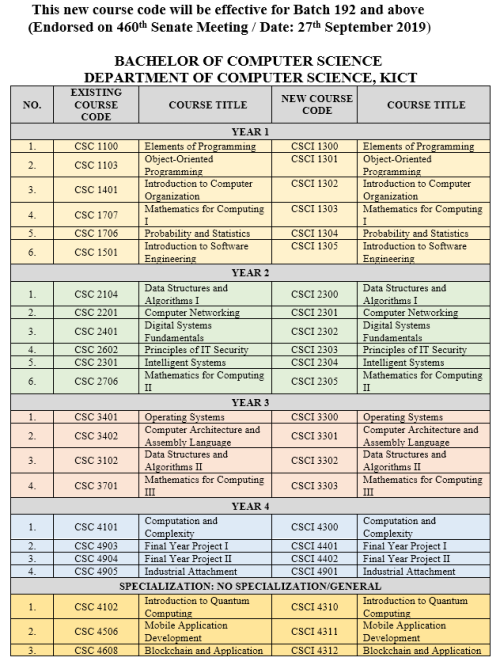 BACHELOR IN COMPUTER SCIENCE (HONOURS) – KICT