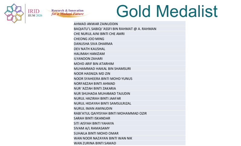 IoTeams Wins Gold and Silver Awards at IRID (IIUM 2026)