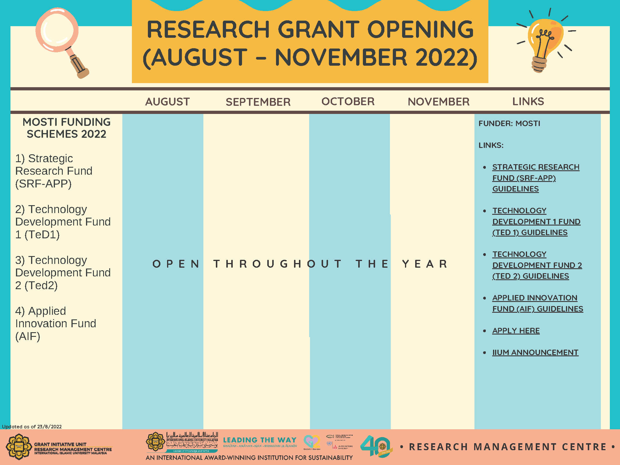 RESEARCH GRANT OPENING (AUGUST – NOVEMBER 2022) AS OF 23 AUGUST 2022