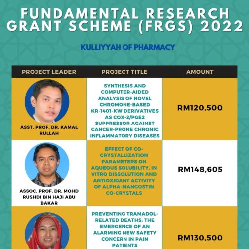 Congratulations to the KOP recipients of FRGS 2022