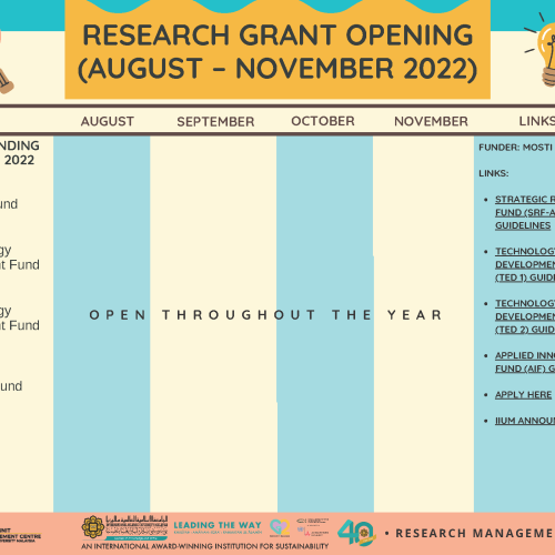RESEARCH GRANT OPENING (AUGUST – NOVEMBER 2022) AS OF 23 AUGUST 2022