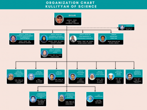 Organizational Chart – KULLIYYAH OF SCIENCE