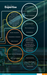 KOS-PG-Prospectus-2024-update-18