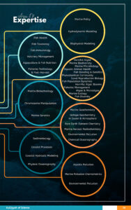 KOS-PG-Prospectus-2024-update-20